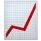 Performance Dashboard